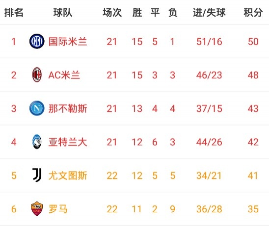 米兰-关于尤文图斯客场小胜尤文图斯，继续领跑意甲积分榜的信息