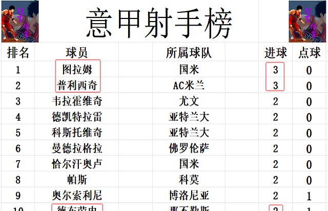 关于尤文图斯客场小胜尤文图斯，继续领跑意甲积分榜的信息